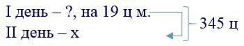 вправа 340 частина 2 гдз 4 клас математика Бевз Васильєва 2021