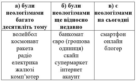 Вправа 71 гдз 6 клас українська мова Заболотний 2020