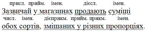 параграф 4 вправа 4 гдз 10 клас українська мова Авраменко 2018