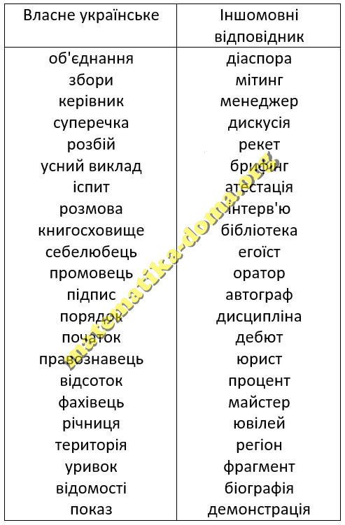 Вправа 155 гдз 10 клас українська мова Голуб Новосьолова