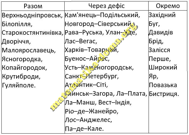 Вправа 476 гдз 10 клас українська мова Голуб Новосьолова