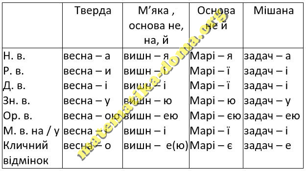 Вправа 549 гдз 10 клас українська мова Голуб Новосьолова