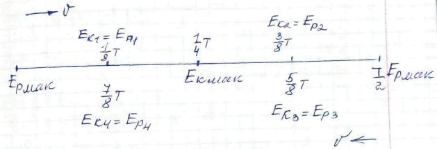 Вправа 16 номер 3 гдз 11 клас фізика Засєкіна Засєкін 2019
