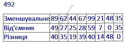 Вправа 492 гдз математика 2 клас Листопад Н. П. 2019
