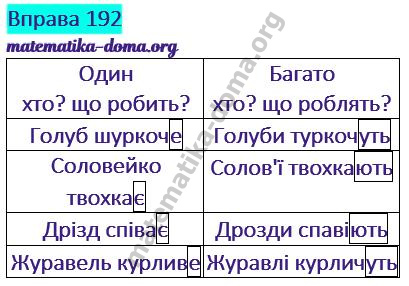 Вправа 192 гдз українська мова 2 клас Варзацька Л. О. Трохименко Т. О. 2019