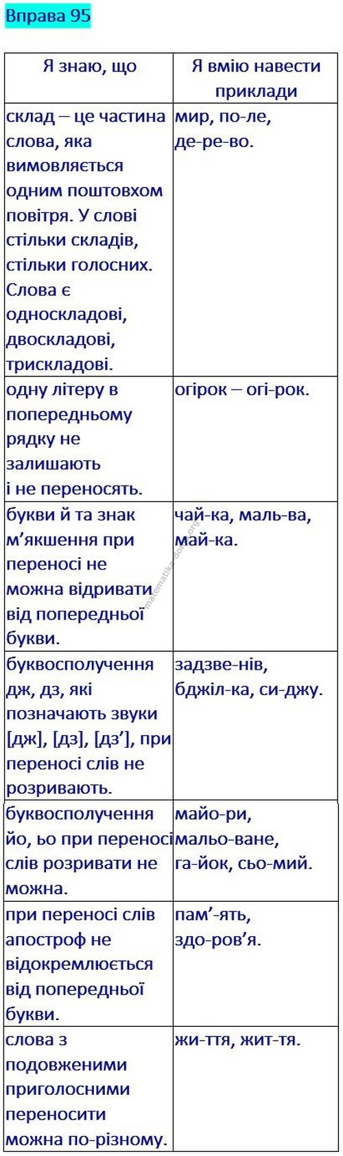 Вправа 95 гдз українська мова 2 клас Захарійчук М. Д. 2019