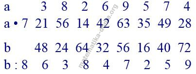 Додаткова вправа 23 математика Н.О. Будна М.В. Беденко 2 ч. гдз 3 клас 2020