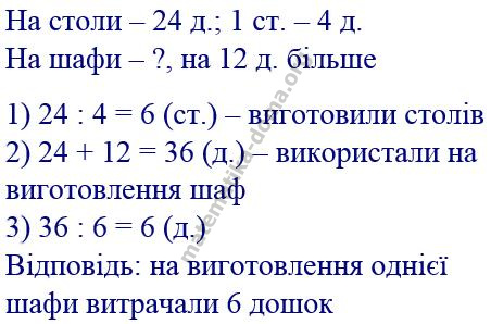 Вправа 288 математика Н.О. Будна М.В. Беденко 2 ч. гдз 3 клас 2020