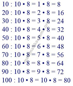 Вправа 427 математика Н.О. Будна М.В. Беденко 2 ч. гдз 3 клас 2020