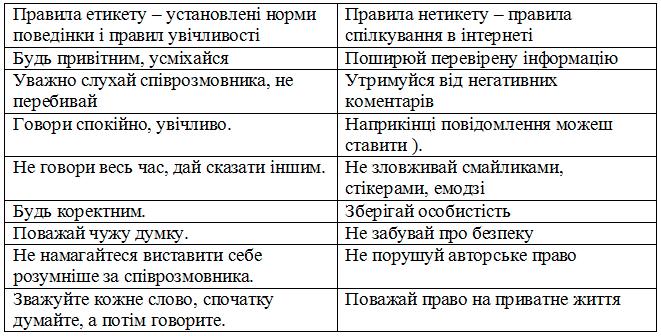 Культура спілкування гдз 3 клас українська мова Большакова Пристінська 2020