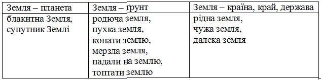 Однозначні і багатозначні слова гдз 3 клас українська мова Большакова Пристінська 2020
