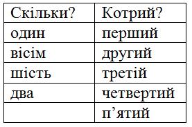 Що я знаю/умію? гдз 3 клас українська мова Большакова Пристінська 2020 | сторінка 37-38
