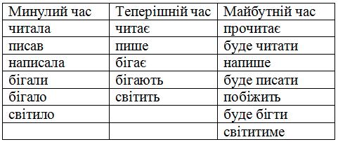 Часові форми дієслів гдз 3 клас українська мова Большакова Пристінська 2020 | сторінка 51-54