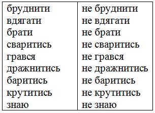 Не з дієсловами гдз 3 клас українська мова Большакова Пристінська 2020 | сторінка 59-60