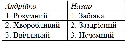 вправа 176 гдз 3 клас українська мова Сапун 2020