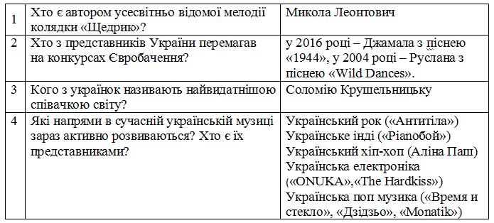 вправа 254 частина 2 гдз 3 клас українська мова Сапун 2020