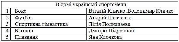 вправа 259 частина 2 гдз 3 клас українська мова Сапун 2020