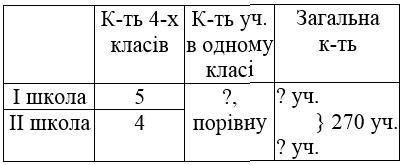 вправа 497 частина 1 гдз 4 клас математика Бевз Васильєва 2021