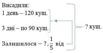 вправа 664 частина 1 гдз 4 клас математика Бевз Васильєва 2021
