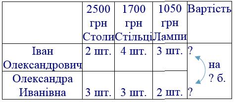 вправа 369 частина 2 гдз 4 клас математика Бевз Васильєва 2021