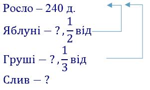 вправа 493 частина 2 гдз 4 клас математика Бевз Васильєва 2021