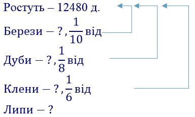 вправа 494 частина 2 гдз 4 клас математика Бевз Васильєва 2021