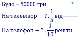 вправа 495 частина 2 гдз 4 клас математика Бевз Васильєва 2021