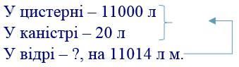 вправа 578 частина 2 гдз 4 клас математика Бевз Васильєва 2021