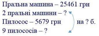 вправа 586 частина 2 гдз 4 клас математика Бевз Васильєва 2021