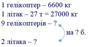 вправа 587 частина 2 гдз 4 клас математика Бевз Васильєва 2021