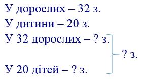 вправа 599 частина 2 гдз 4 клас математика Бевз Васильєва 2021
