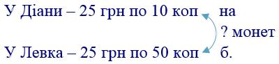 вправа 603 частина 2 гдз 4 клас математика Бевз Васильєва 2021