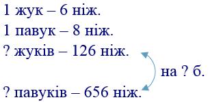 вправа 604 частина 2 гдз 4 клас математика Бевз Васильєва 2021