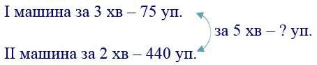 вправа 616 частина 2 гдз 4 клас математика Бевз Васильєва 2021