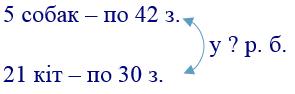вправа 625 частина 2 гдз 4 клас математика Бевз Васильєва 2021