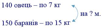 вправа 687 частина 2 гдз 4 клас математика Бевз Васильєва 2021