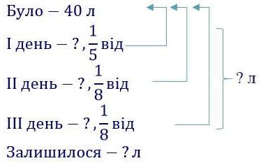 вправа 813 частина 2 гдз 4 клас математика Бевз Васильєва 2021
