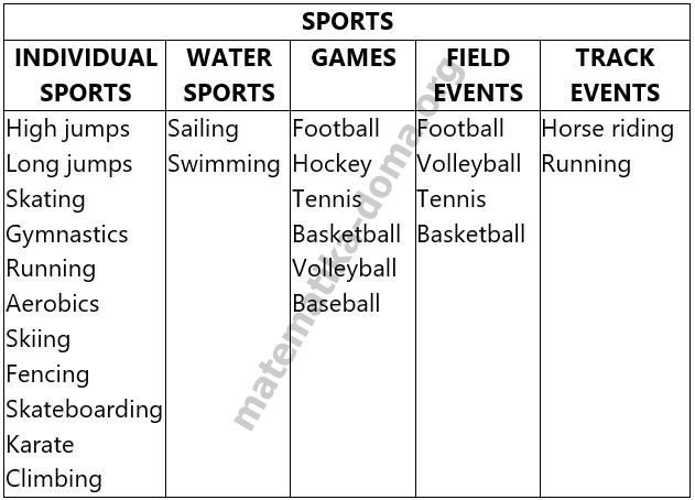 Сторінка 95 гдз 6 клас англійська мова Карпюк