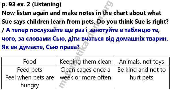 p. 93 ex. 2 Listening гдз 6 клас англійська мова Коста Вільямс 2023