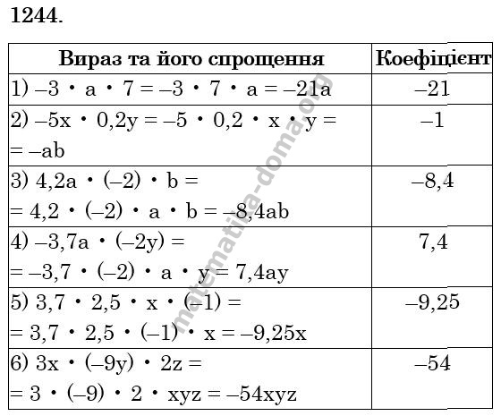 Вправа 1244 гдз 6 клас математика Істер