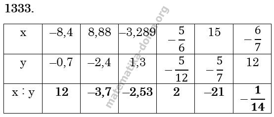 Вправа 1333 гдз 6 клас математика Істер