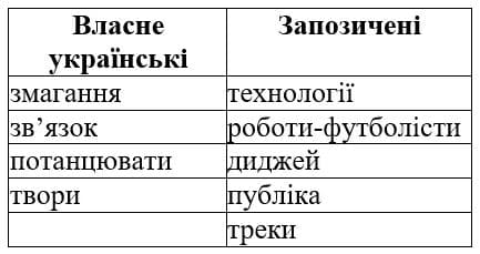 Вправа 131 гдз 6 клас українська мова Заболотний 2020