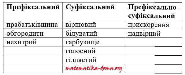 Вправа 152 гдз 6 клас українська мова Заболотний 2020