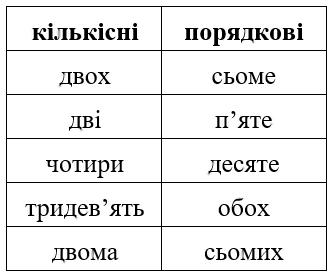 Вправа 468 гдз 6 клас українська мова Заболотний 2020