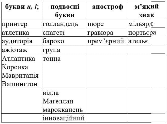 Вправа 63 гдз 6 клас українська мова Заболотний 2020