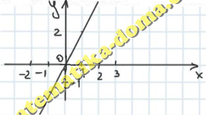 Вправа 5.42 гдз 7 клас алгебра Біляніна Білянін Андрух