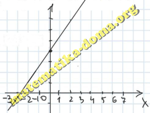 Вправа 5.69 гдз 7 клас алгебра Біляніна Білянін Андрух