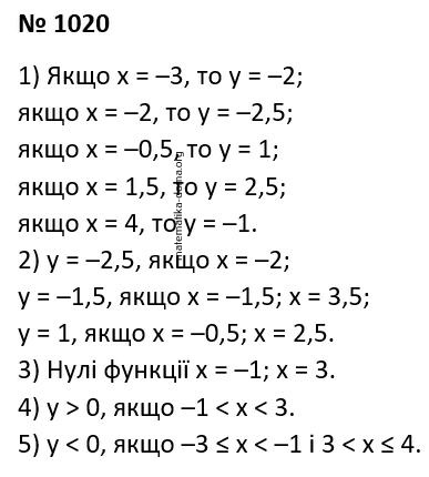 Вправа 1020 гдз 7 клас алгебра Істер