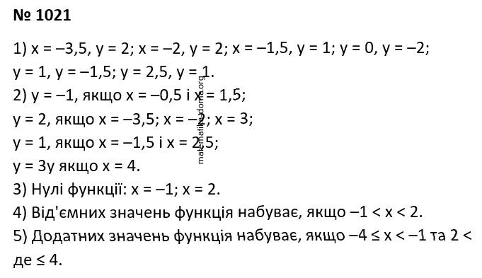 Вправа 1021 гдз 7 клас алгебра Істер