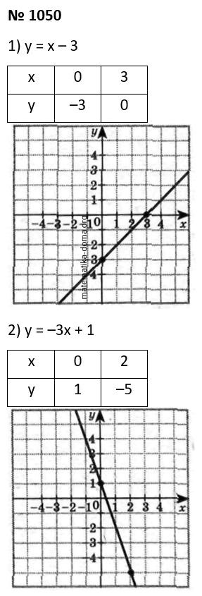 Вправа 1050 гдз 7 клас алгебра Істер